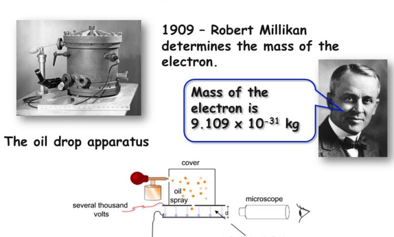 Mass of an Electron