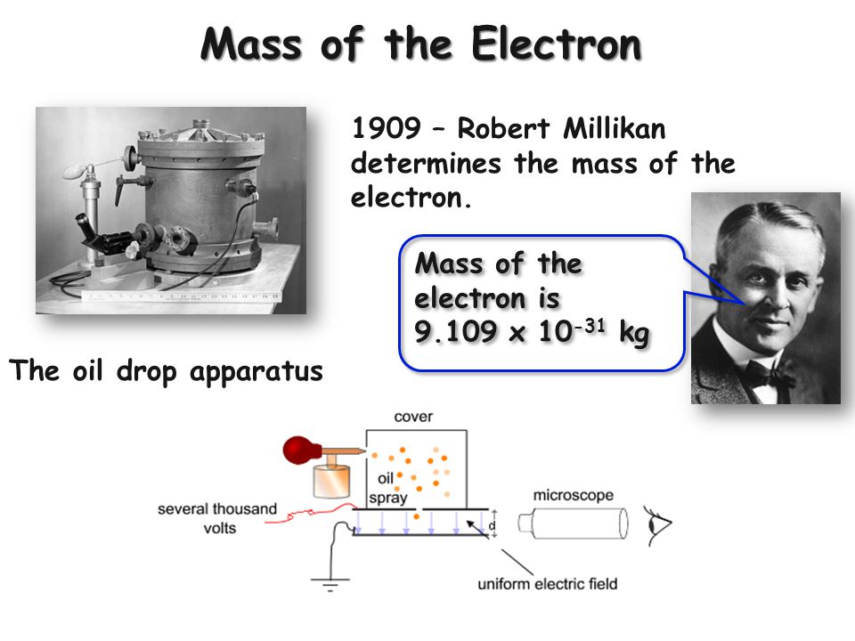 Mass of an Electron